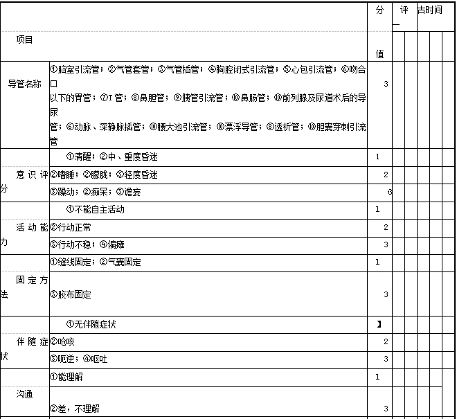 非计划性拔管评分图片