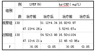 表3比较治疗前后两组LVEF于hs-CRP水平(x+s)
