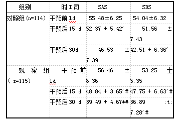表2两组患者SAS和SDS评分比较[分，(i±s)